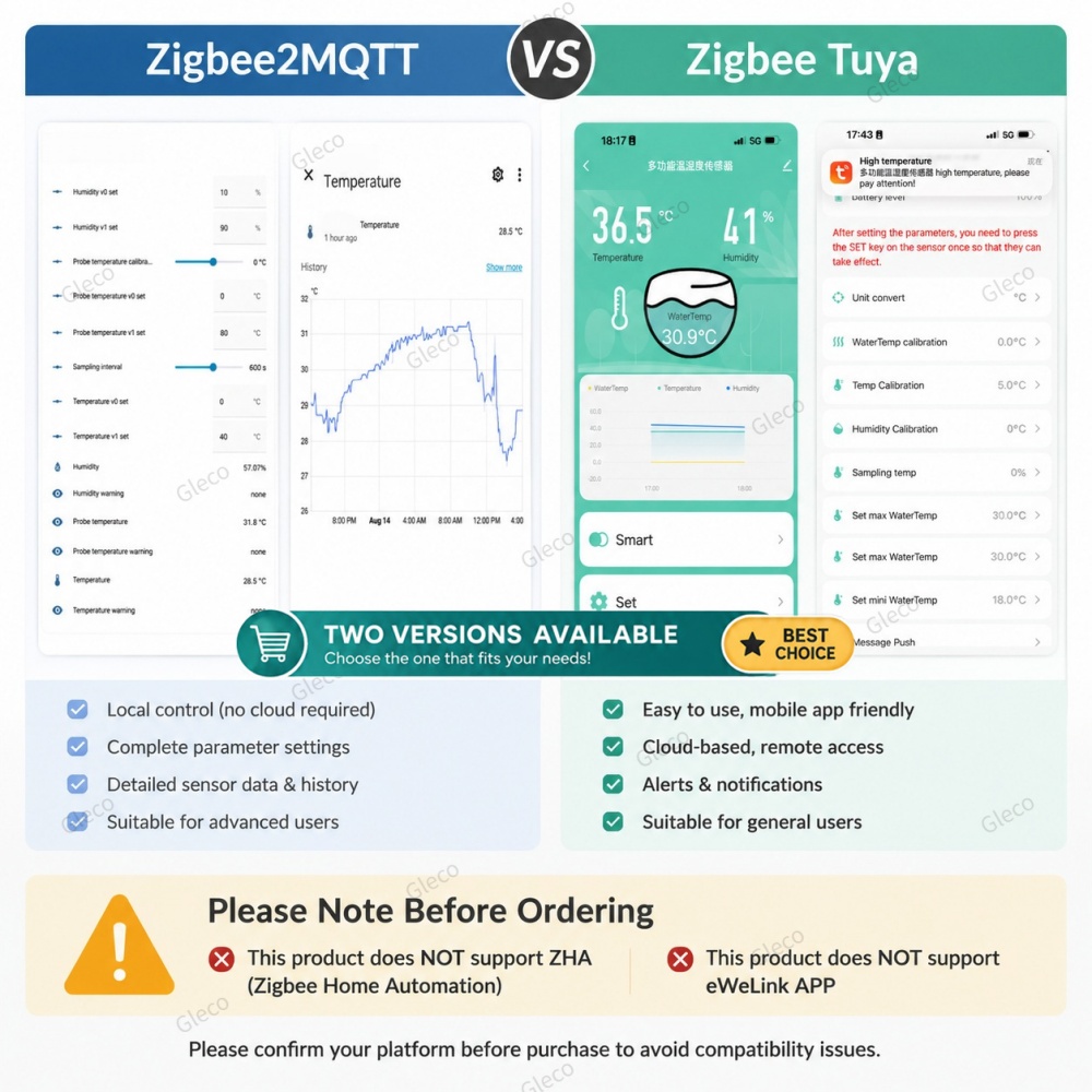Zigbee NTC Temperature Humidit - Smart Home Automation Kit review and price