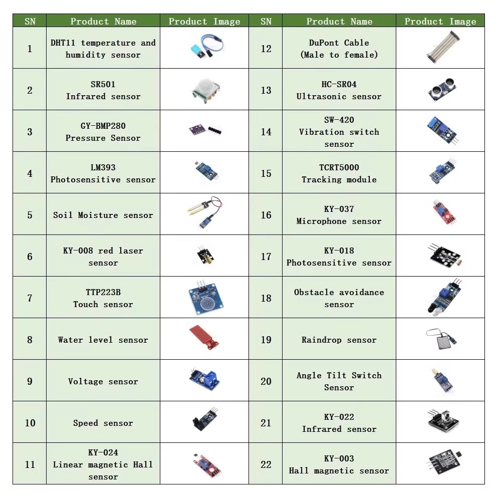 22 in 1 Sensor Kit Module Kit  - Esp32 Smart Home Kit review and price