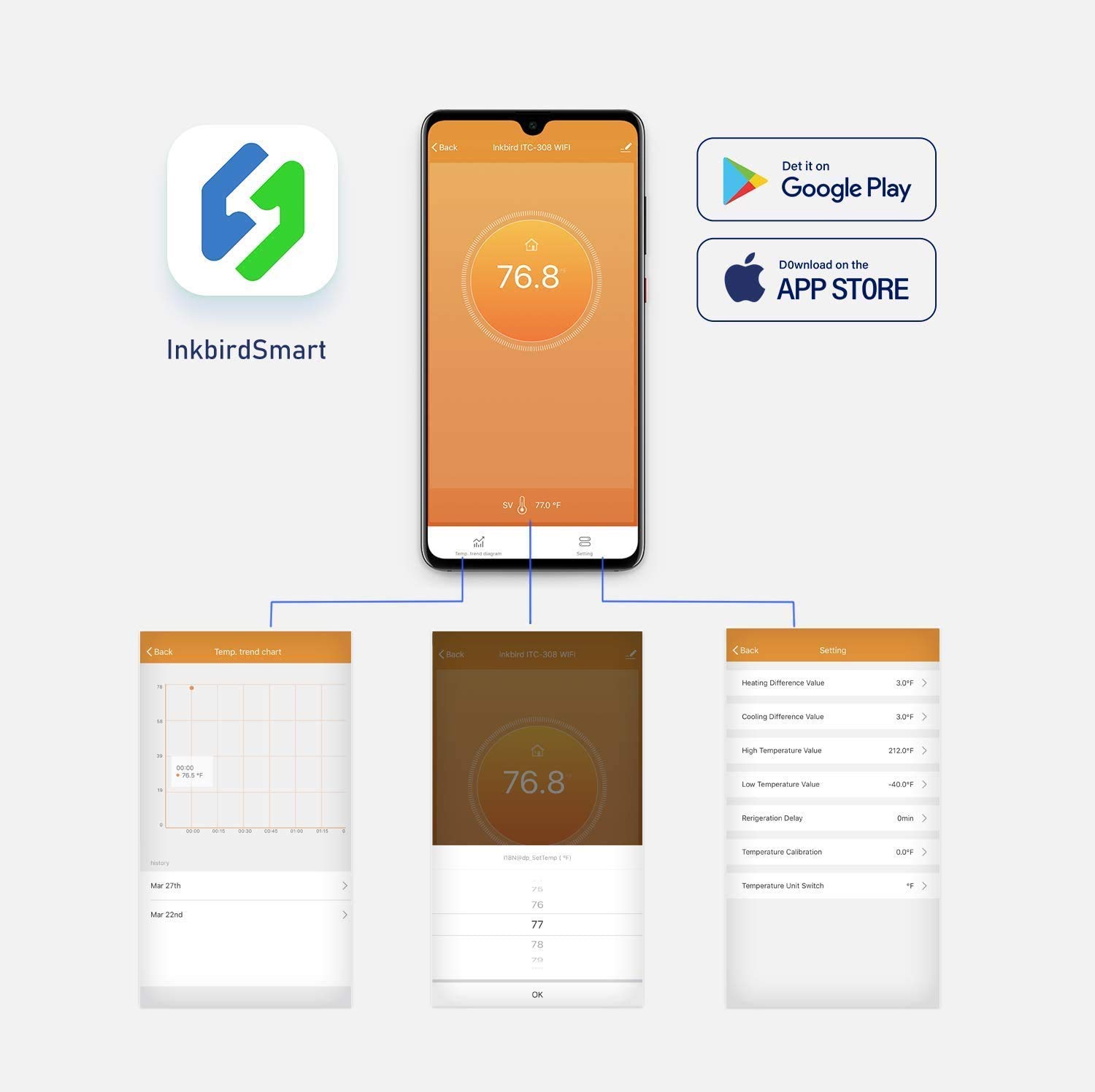 INKBIRD ITC-308-WiFi Digital T - Wifi Thermostat review and price